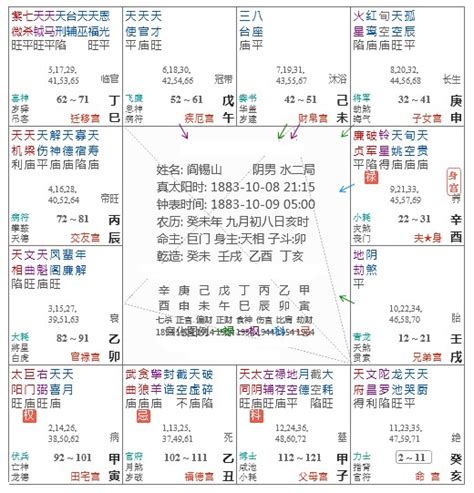 天魁坐命|天魁星、天钺星坐命、身宫 – 紫微麥